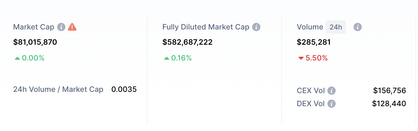 vow coin coinmarketcap