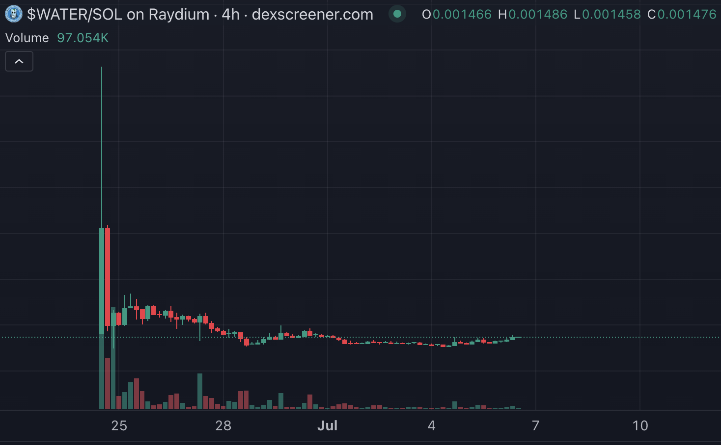 watercoin chart