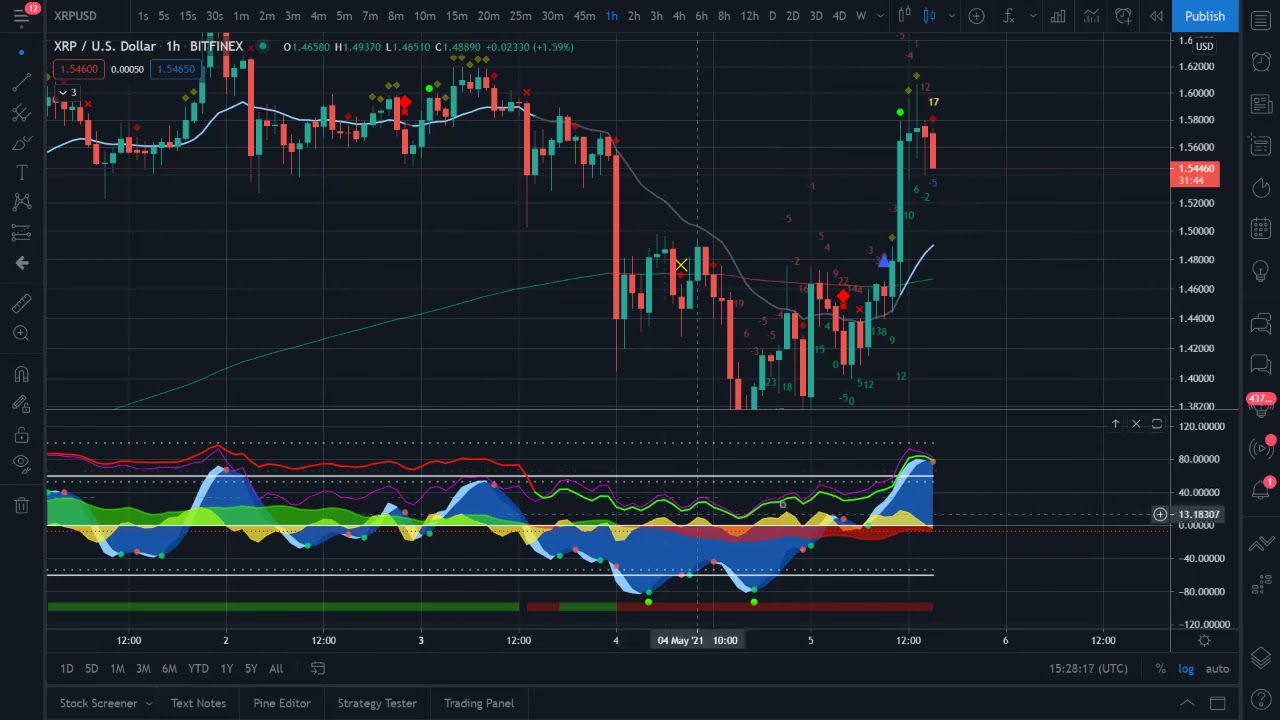 market cipher trading view