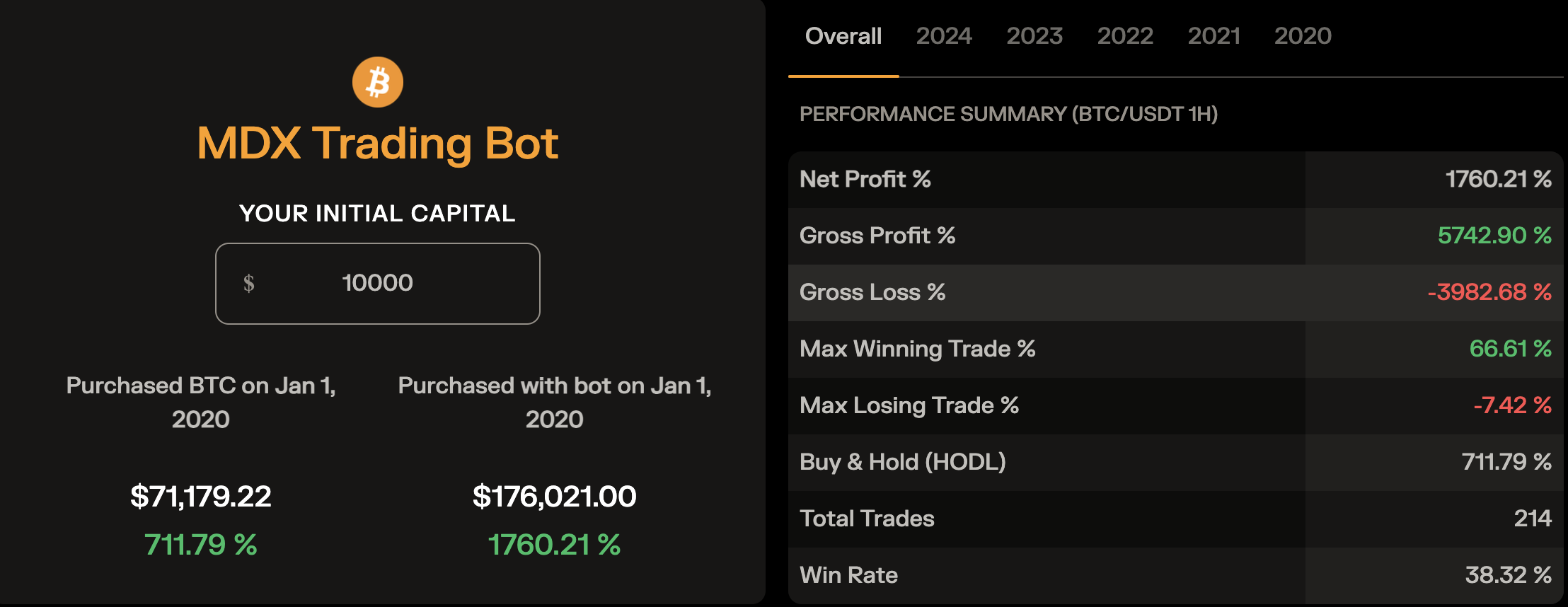 mdx trading bot